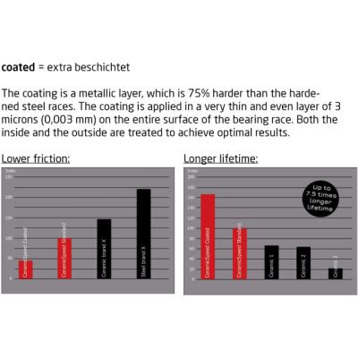 Ceramicspeed Tretlager Road BSA DUB&trade; 29mm Achsen, BSA Rahmen, schwarz  Schwarz Produktbild 1