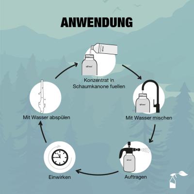 Bio-Chem Bootsreiniger 1000 ml ohne Spr&uuml;hkopf  Produktbild 2